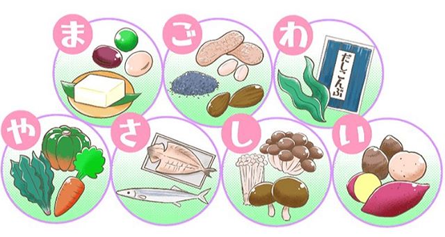 本日から、新型コロナウィルス感染拡大防止のための香川県における緊急事態措置もありお休みさせていただいてます! ・ 今日は、新型コロナ対策の一つで免疫力を上げるための食事法をあげていきます🥢 ・ 今日のオススメしたい食事法は、【まごわやさしい】です! ・ ・ この食事法については、免疫力をつける以外にも、ダイエット、美容、体質改善など、一般の方からトップアスリートまでいろんな方々にオススメです! ・ ・ まごわやさしいとはなんなのか?説明していくと、 【ま→豆類】 豆腐、大豆、納豆など。高たんぱく質、ビタミン、食物繊維が豊富。 ・ 【ご→ごま】 たんぱく質、食物繊維、カルシウム、ミネラルなど栄養豊富。 ・ 【わ→わかめなど海藻類】 たんぱく質、ビタミン、ミネラル、食物繊維が豊富。 ・ 【や→野菜】 ビタミン、ミネラルが豊富。 ・ 【さ→魚】 たんぱく質や鉄分がたっぷり。 ・ 【し→しいたけなどきのこ類】 ビタミンや食物繊維が豊富。 ・ 【い→いも類】 炭水化物、糖質やビタミンC・食物繊維が豊富。 ・ 簡単に説明するとこのような感じで、この種類の食べ物を意識して取ることをオススメします!!! まごわやさしいについての、詳細に関しては、また明日あげていきたいと思いますので宜しくお願いします ・ https://nseitai.com/ 【完全予約制】 【電話番号】080-9542-8357 【営業時間】9:00〜21:00 【定休日】不定休 【住所】〒760-0054香川県高松市常磐町1-9-17 ・ 4月25日〜5月6日まで、新型コロナウィルス感染拡大防止のための香川県における緊急事態措置もあり、休業致します。